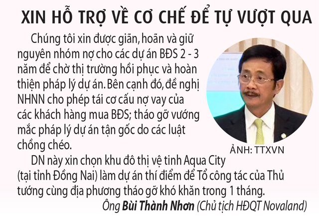 Khơi thông dòng vốn, giải quyết tín dụng cho bất động sản