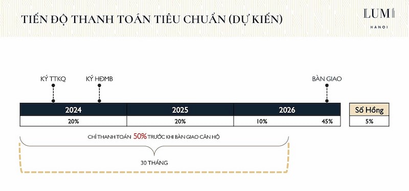 dự án Lumi Hà Nội 